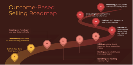 Achiever Roadmap
